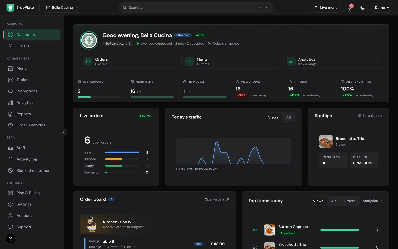 Dashboard Overview