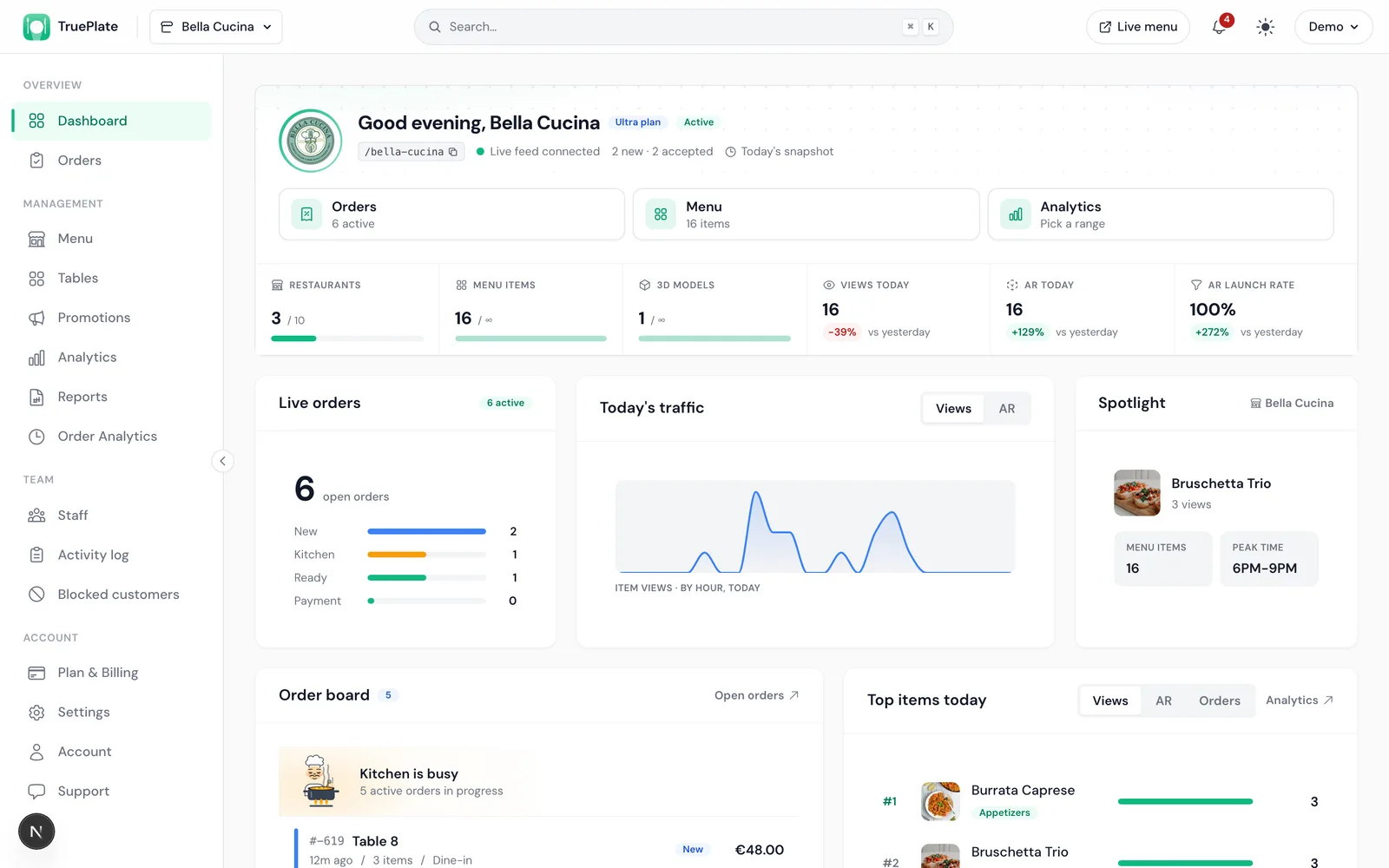 Dashboard Overview